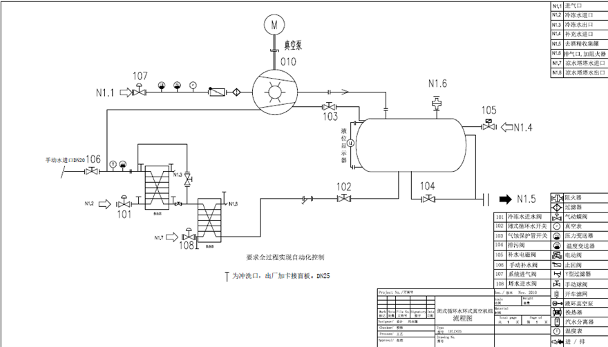化工水環(huán)真空機組工作原理是什么？